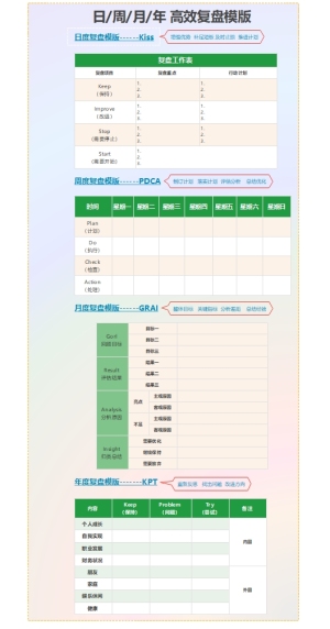 日/周/月/年 高效复盘模版