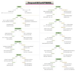 Deepseek与ChatGPT的对比