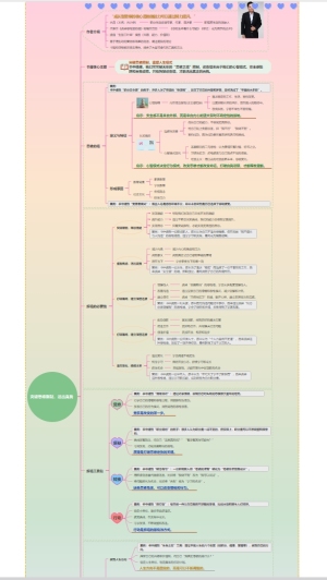 《拆掉思维里的墙》读书笔记