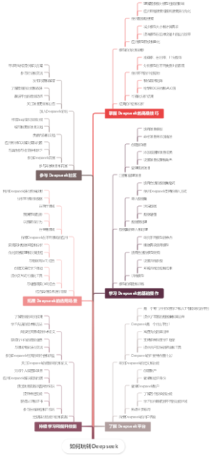 如何玩转Deepseek