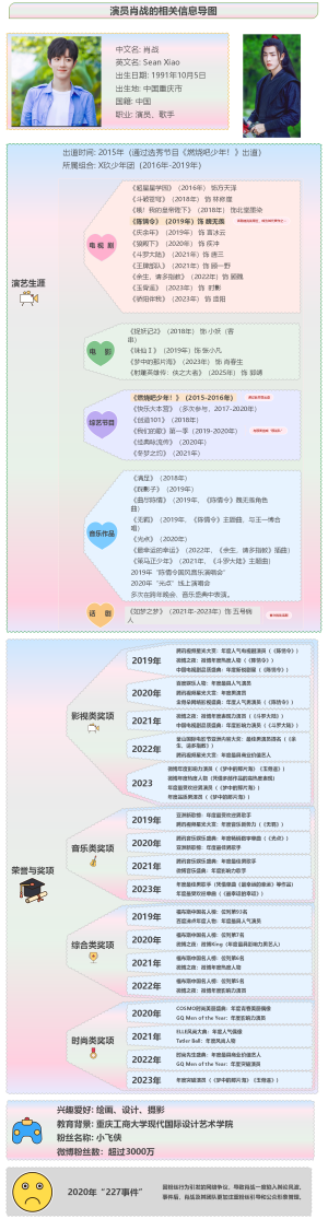 演员肖战的相关信息导图