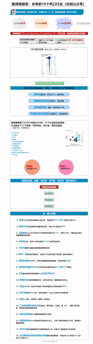 麦肯锡报告：未来的18个风口行业