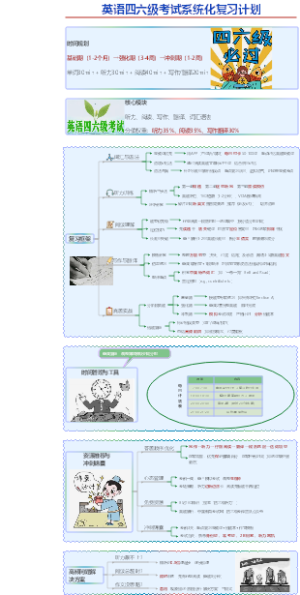 英语四六级考试系统化复习计划