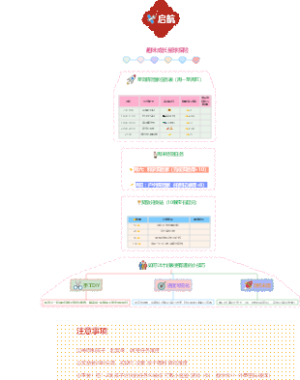 星际探险家任务计划表-导图