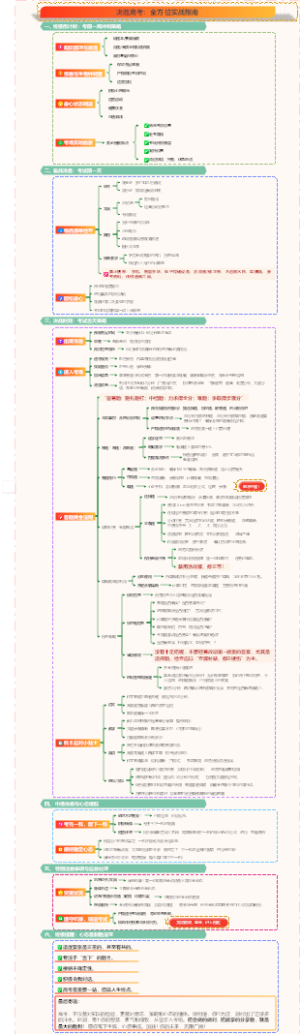 高考全方位实战指南