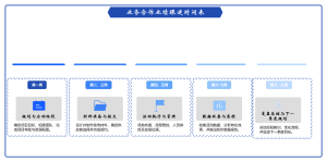 业务合作业绩跟进时间表