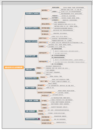 潮玩品类全链路流程