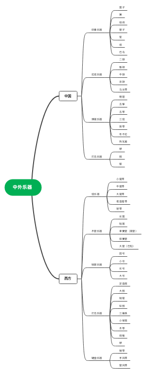 中外乐器