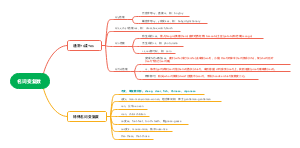 思维导图名词变复数