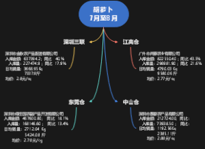 胡萝卜