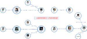 《最好的我们》剧版恋爱关系图