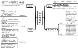 函数与方程