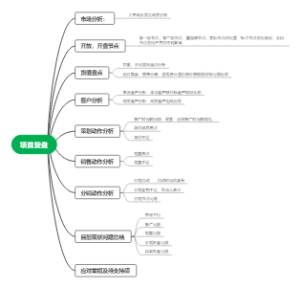 项目复盘