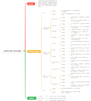 《非暴力沟通》知识点提炼