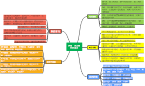 跃迁——成为高手的技术
