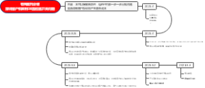 深圳客户科莱利08温控开关问题特殊案列分析