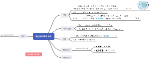 集合间的基本关系之子集