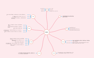 学霸的八大学习环节