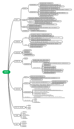 全陪导游服务程序及服务质量