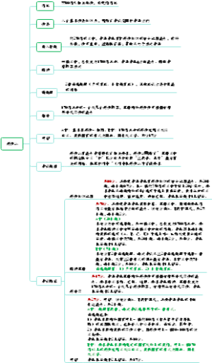 英语二考试详情