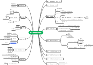 第一模块极限与连续思维导图