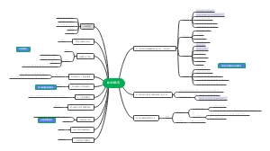 抗高血压药思维导图