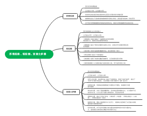 西方哲学史（二）