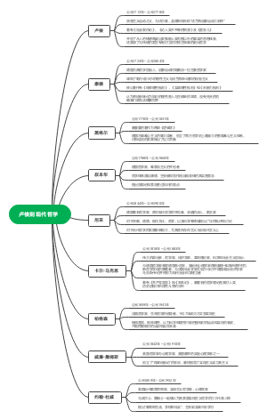 思维导图社区-海量模板在线使用