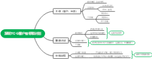 深圳TO G客户目标和计划