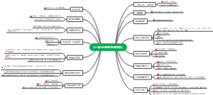 《一本小小的红色写作书》