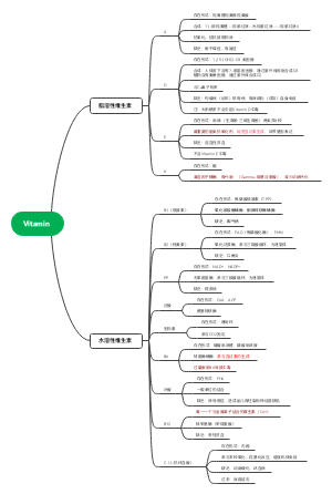 Vitamin