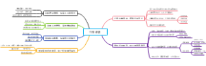 工作计划