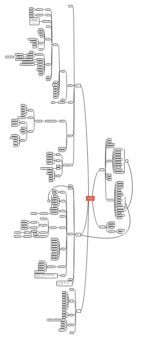 小红书思维导图