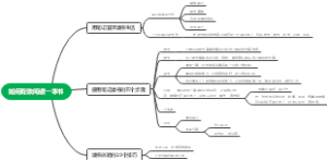 如何有效阅读一本书思维导图