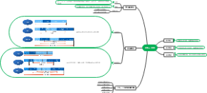 IPSec VPN思维导图