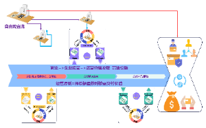 极简及高效的IPO价值流