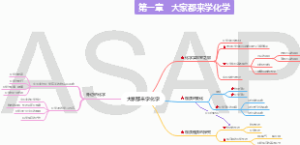 福建中考-第一章 大家都来学化学