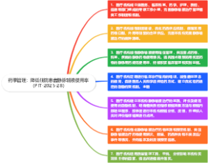 药事管理：降低住院患者静脉输液使用率（PIT-2025-28）