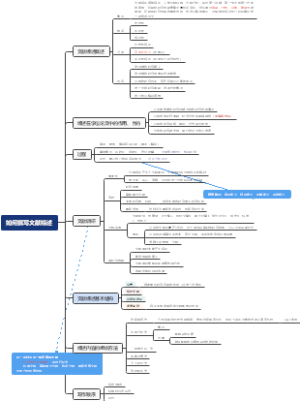 文献综述知识地图