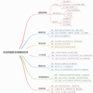 🔥常见性能优化策略的总结