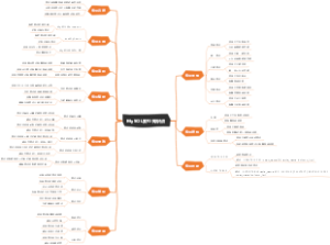 MySQL索引知识点