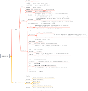 docker镜像与容器