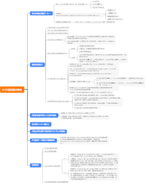 JAVA面试题之集合