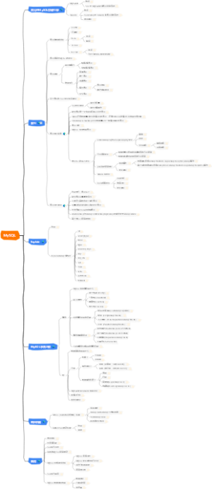 架构师必须掌握的mysql知识