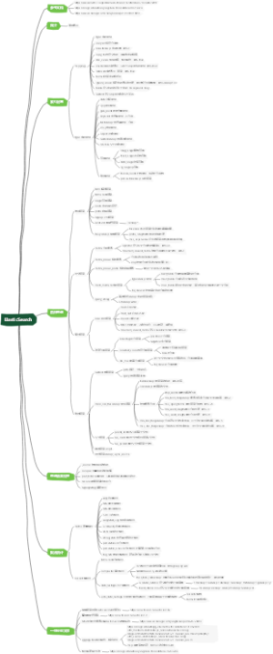 Elasticsearch比知必会