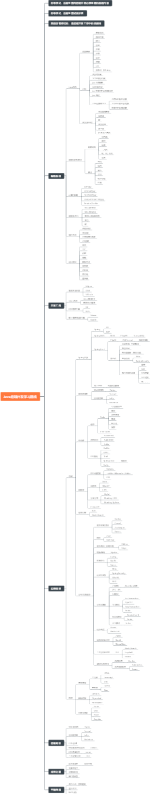 Java后端开发学习路线