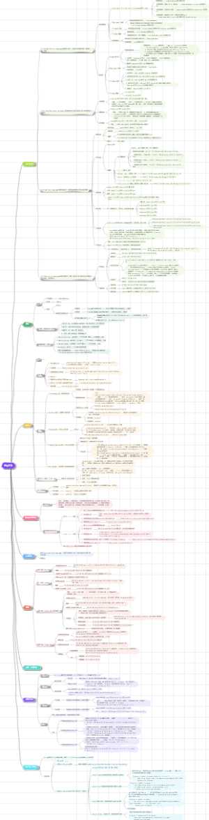 适合入门的MySQL基础知识