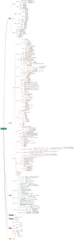 nginx 知识点一本全