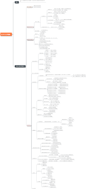 慢 SQL 处理 大全