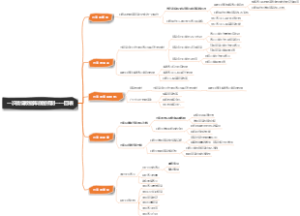 一次搞懂数据库底层机制——回表